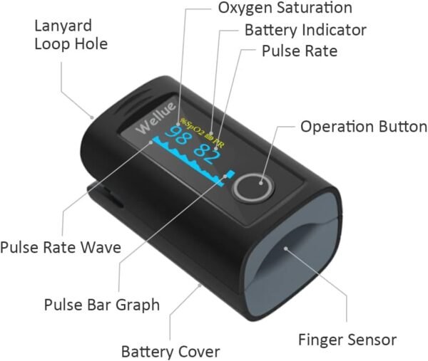 Wellue Fingertip Pulse Oximeter, Blood - Image 2