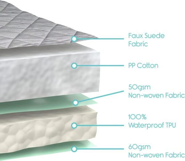 Sures Waterproof Chair Pads for - Image 7