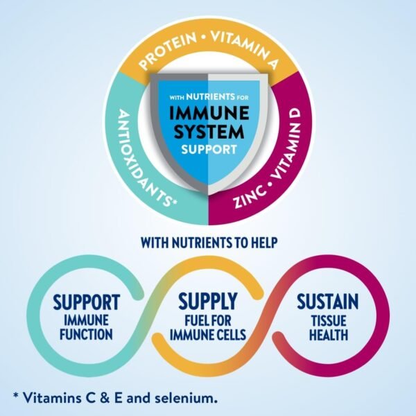 Ensure Plus Vanilla Nutrition Shake With - Image 2