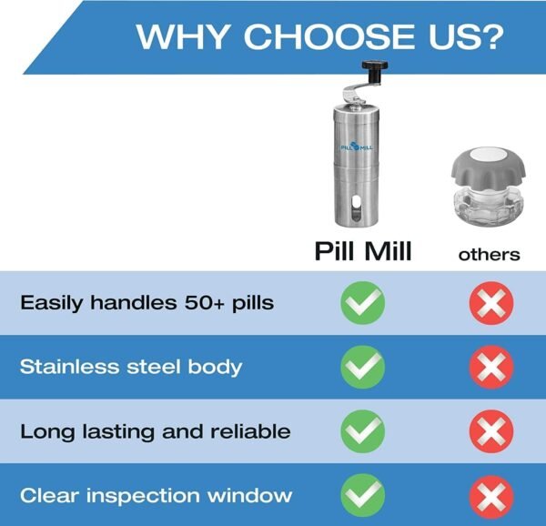Pill Mill Pill Crusher - Crushes - Image 4