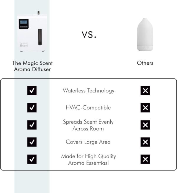 Diffuser - Air Machine for Home & - Image 4