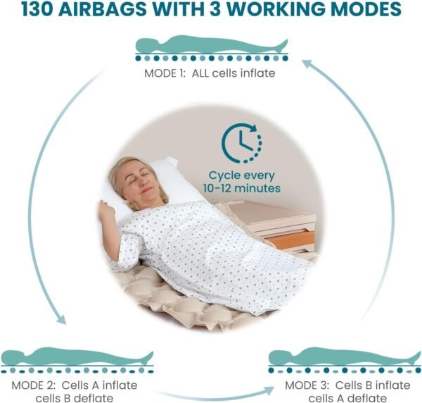 Alternating Air Pressure Mattress, Bed - Image 4