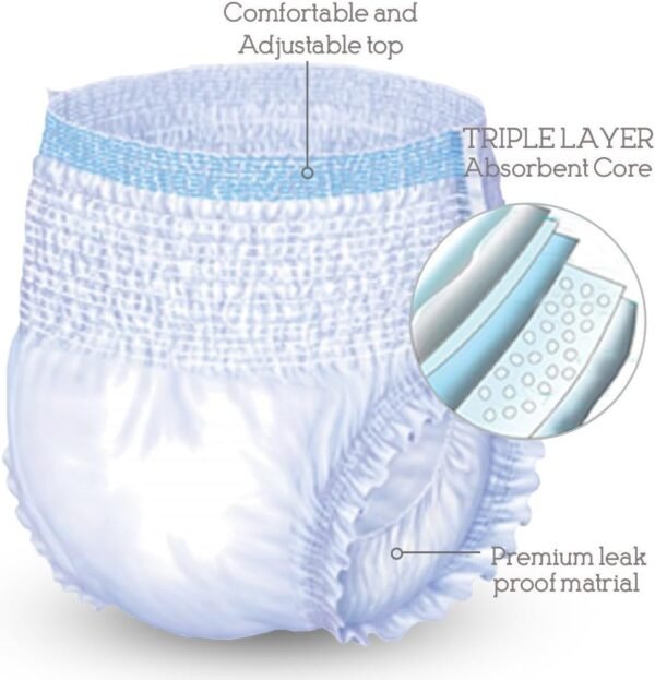 Unique Wellness Absorbent Underwear - Image 4