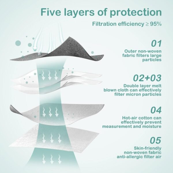Adjustable KN95 Masks, 5-Layer - Image 4