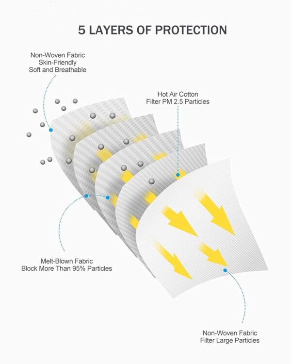 KN95 Face Masks for Adults 50 Pack, - Image 3
