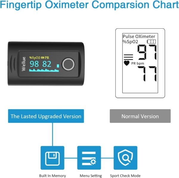 Wellue Fingertip Pulse Oximeter, Blood - Image 6
