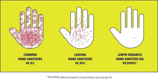 Medical Grade Hand Sanitizer Gel - 97% - Image 4