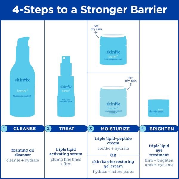 Skinfix Barrier+ Triple Lipid-Peptide - Image 7