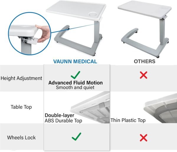Vaunn Medical Adjustable Overbed Bedside - Image 4