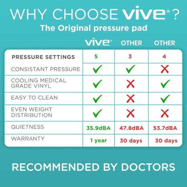 Vive Alternating Air Pressure Mattress - Image 3