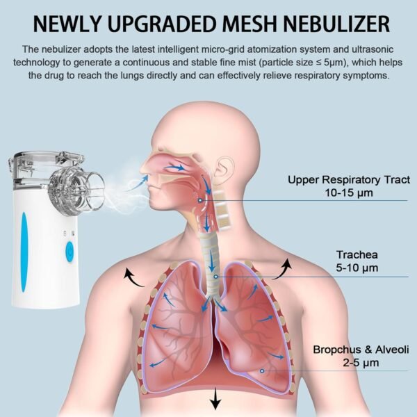 Portable Nebulizer - Nebulizers, - Image 2
