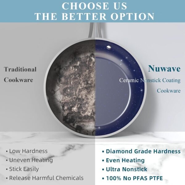 Nuwave Healthy Duralon Blue Ceramic - Image 8