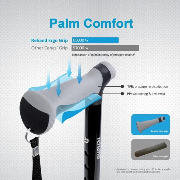 REHAND Walking Cane - Foldable, - Image 4