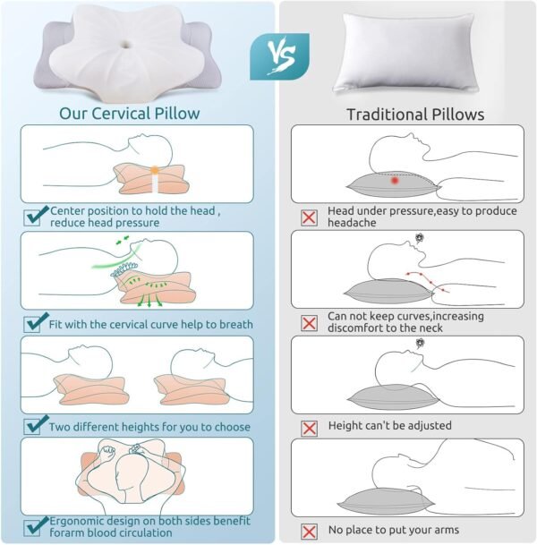 DONAMA Cervical Pillow for Neck and - Image 2