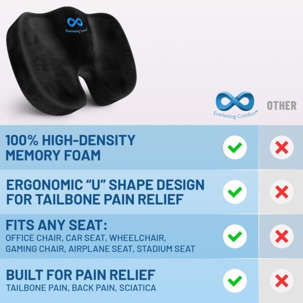 Everlasting Comfort Doctor Recommended - Image 2