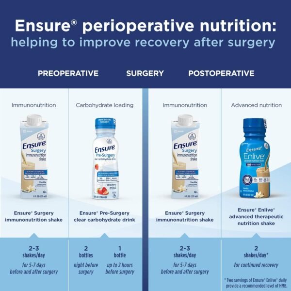 Ensure Pre-Surgery, Clear Carbohydrate - Image 8