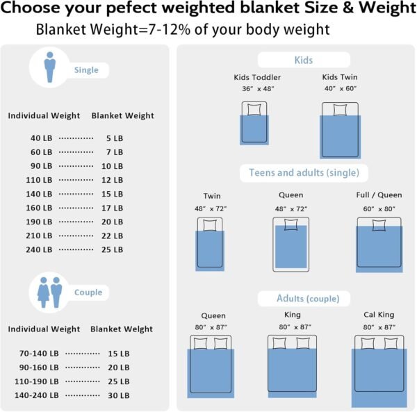 Weighted Blanket (Dark - Image 6