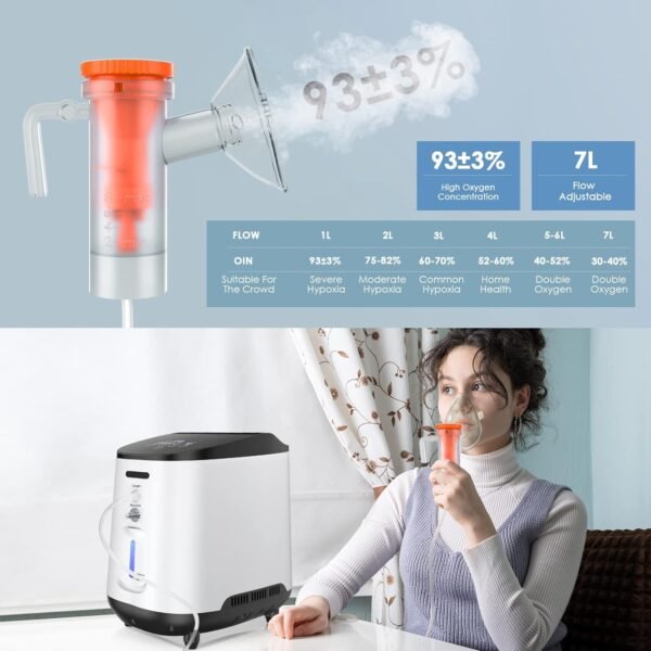 Oxygen Generator for Home Use - Image 2