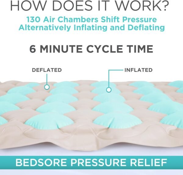 Vive Alternating Air Pressure Mattress - Image 7