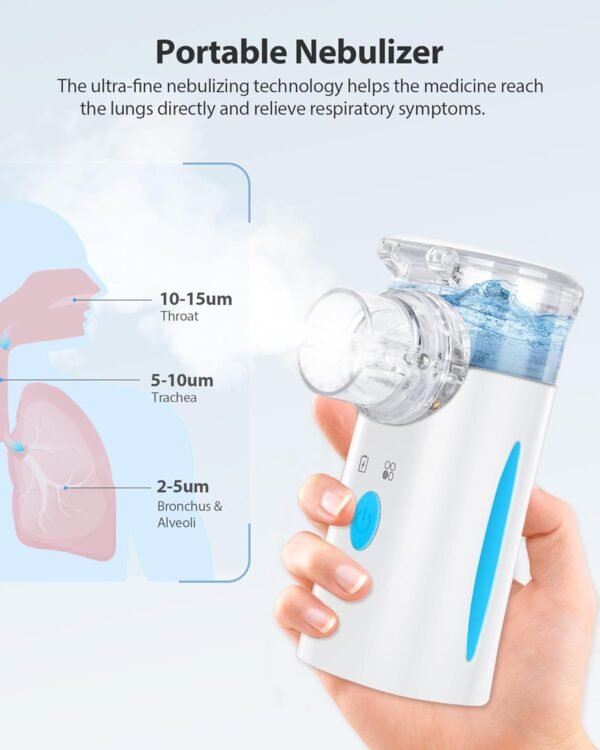 Nebulizer, Ultrasonic Mesh Nebulizer of - Image 2