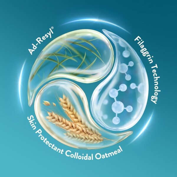 Cetaphil ECZEMA RESTORADERM FLARE-UP - Image 7