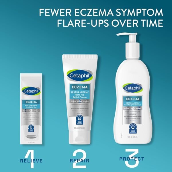 Cetaphil ECZEMA RESTORADERM FLARE-UP - Image 6