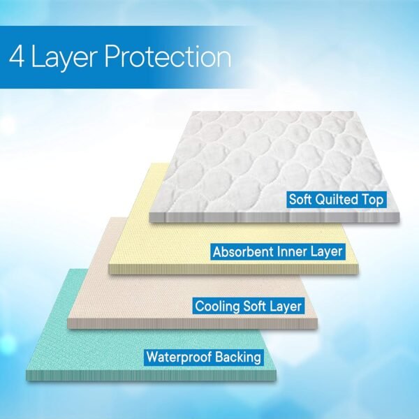 RMS Ultra Soft 4-Layer Washable and - Image 4