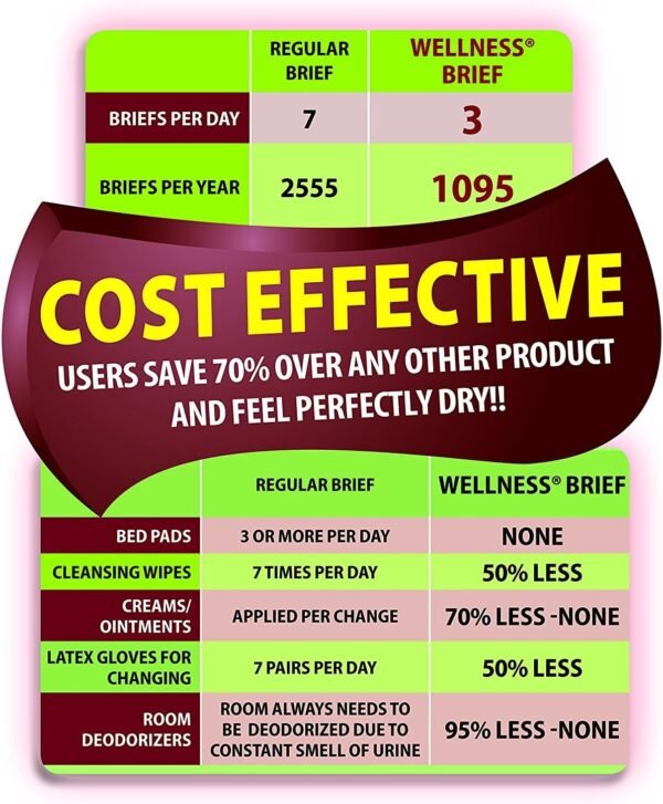 Unique Wellness Absorbent Underwear - Image 6